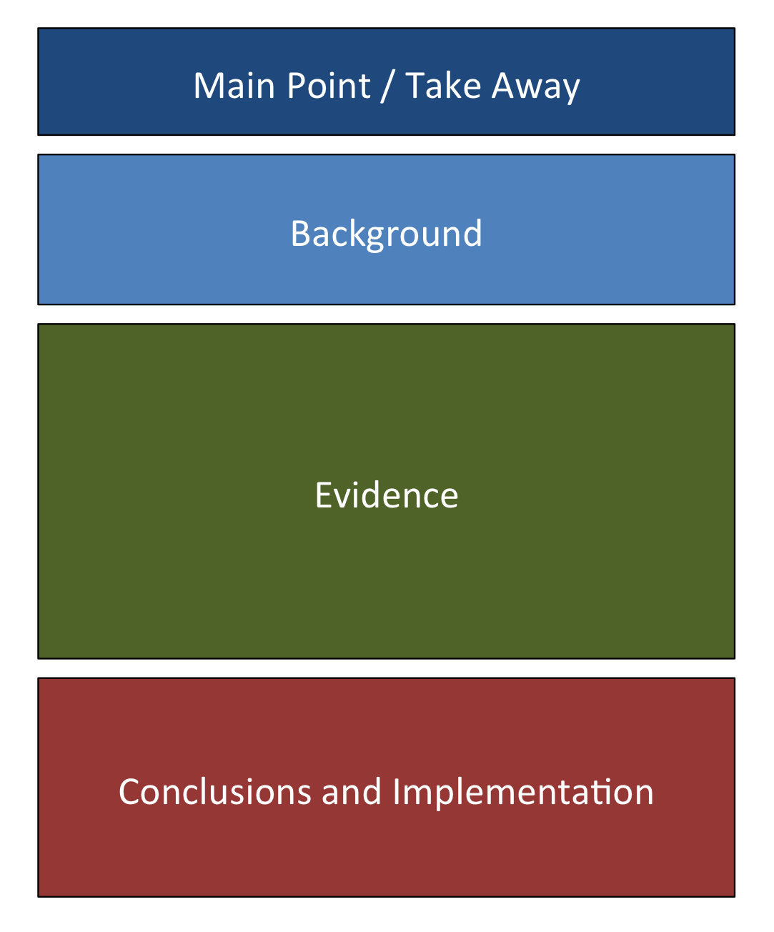 policy-memo-biological-engineering-communication-lab