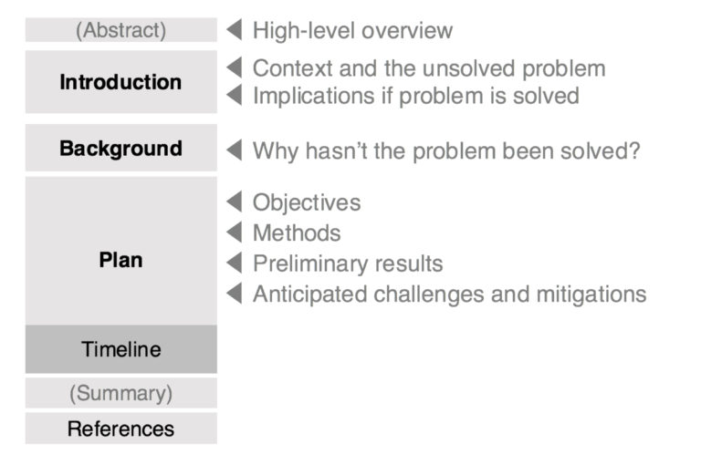 Thesis research proposal example image