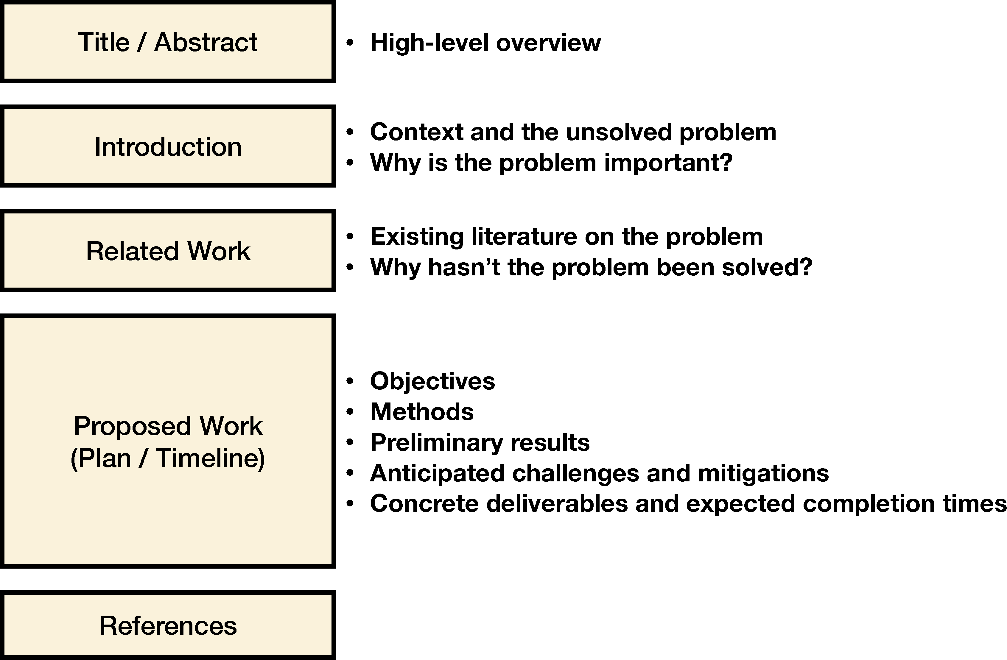 draft thesis proposal example