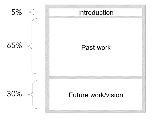 Faculty Application Research Statement EECS Communication Lab