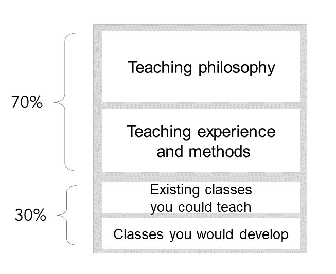 Faculty Application Teaching Statement EECS Communication Lab