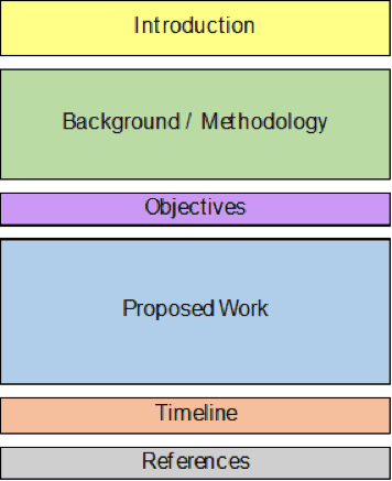 Proposal and dissertation help structure