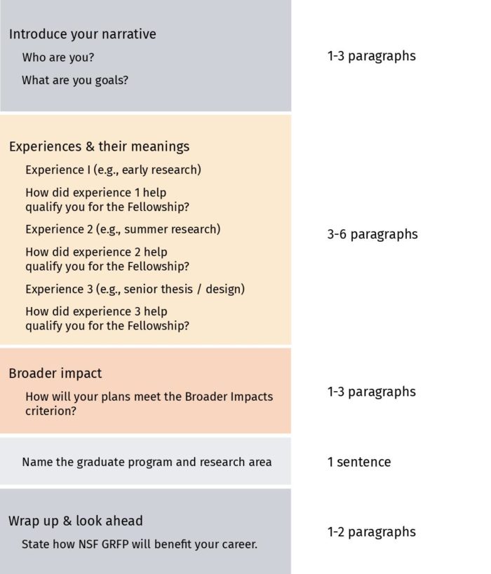 nsf-personal-statement-nse-communication-lab