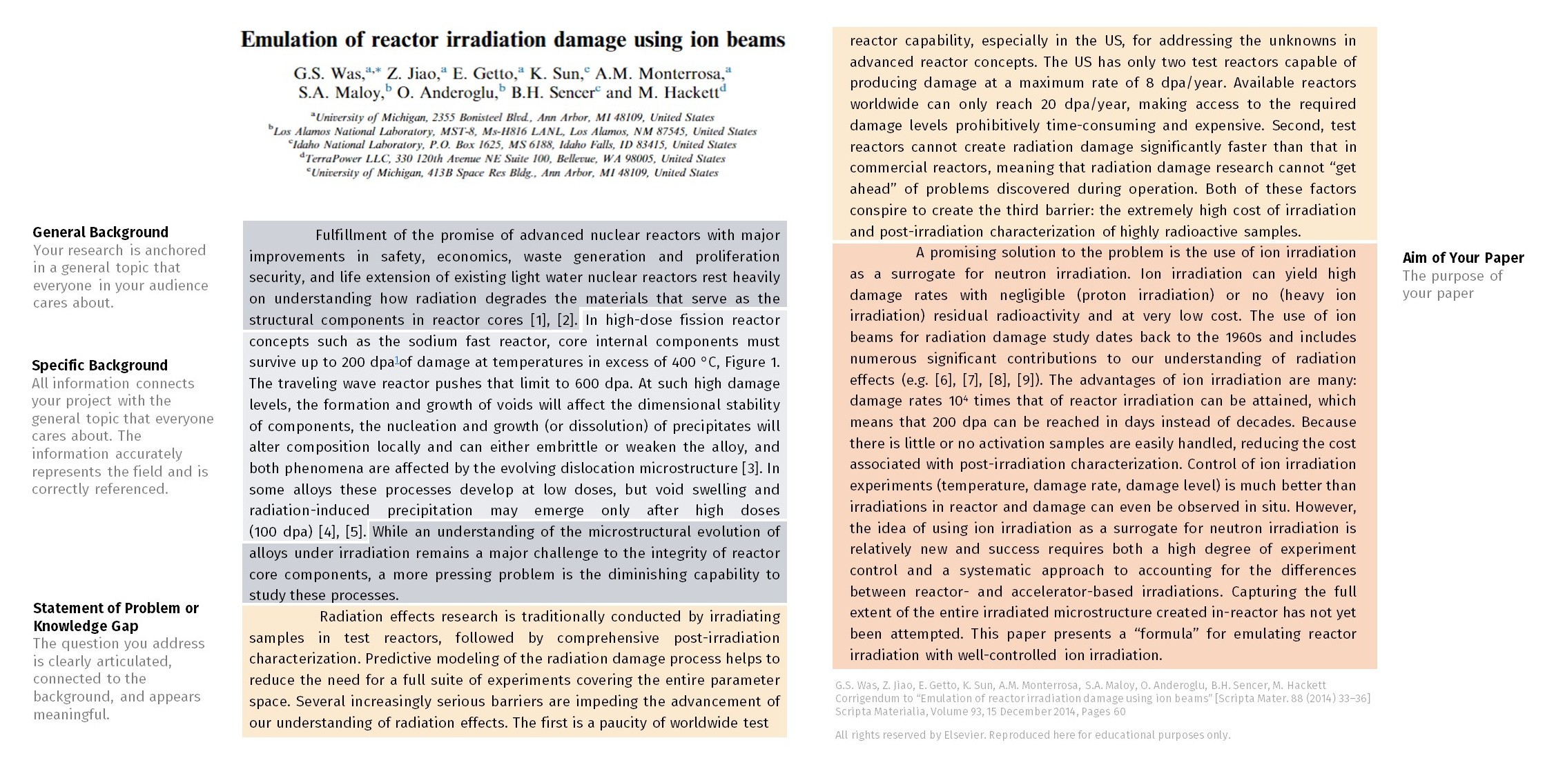 annotate an article example