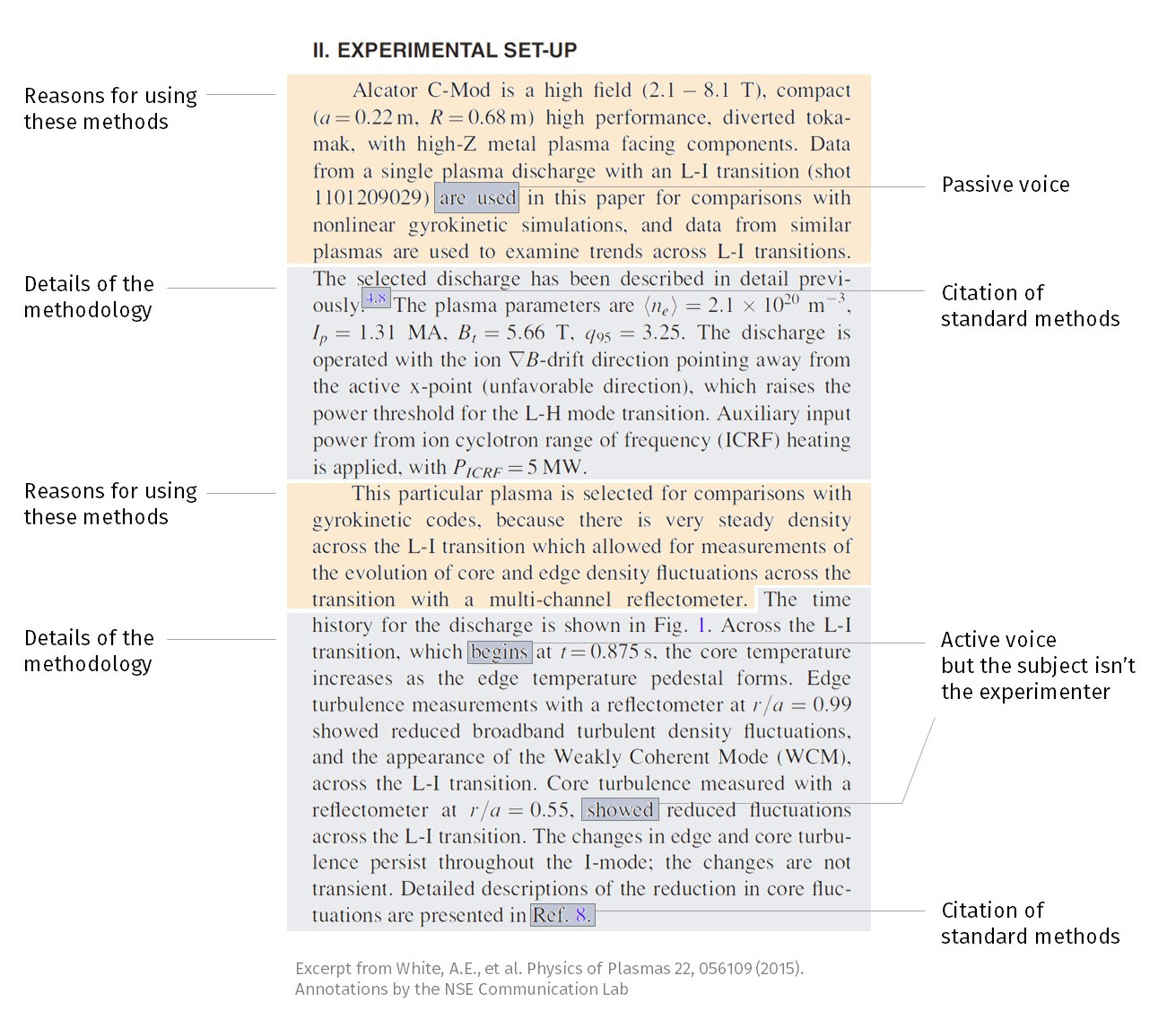 Journal Article Methods NSE Communication Lab