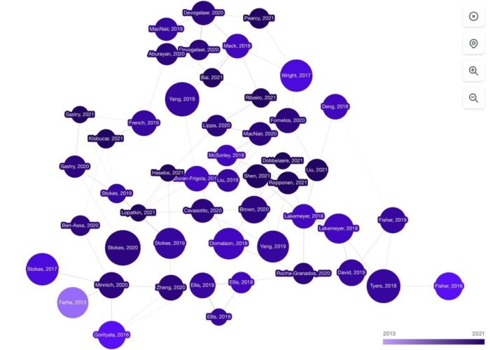 Example of an Inciteful Map showing circles in varying shades of purple with text inside of them, connected to each other with lines.