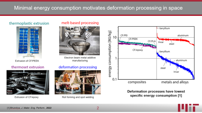 Slide containing the same figure as above but with fewer datasets. Images are added to provide context and serve as a legend.