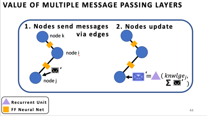 Similar slide as above but with a shorter title, one large enclosure, and two schematics with nodes.