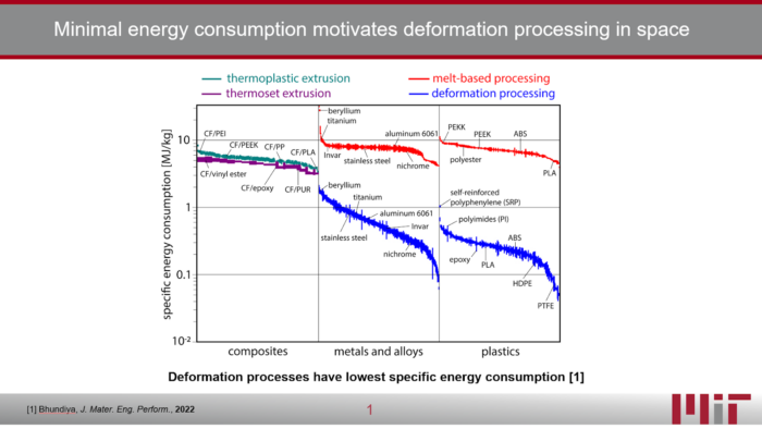 Slide that contains a complicated figure with multiple datasets, various colors, and small text labels.