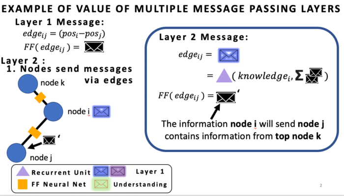 Slide with a long title, algorithmic text, schematics with nodes, and little space between text.