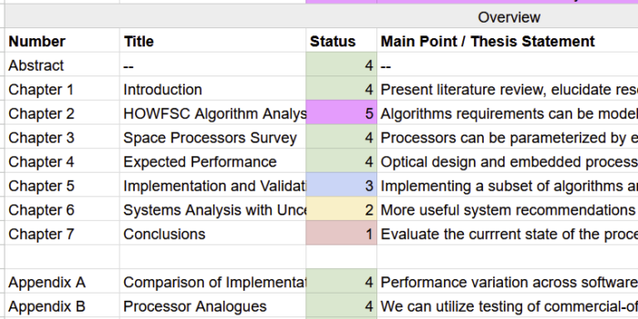 Screenshot of Nick's dashboard made in a spreadsheet tool. Every thesis section has an associated title and color coded status.