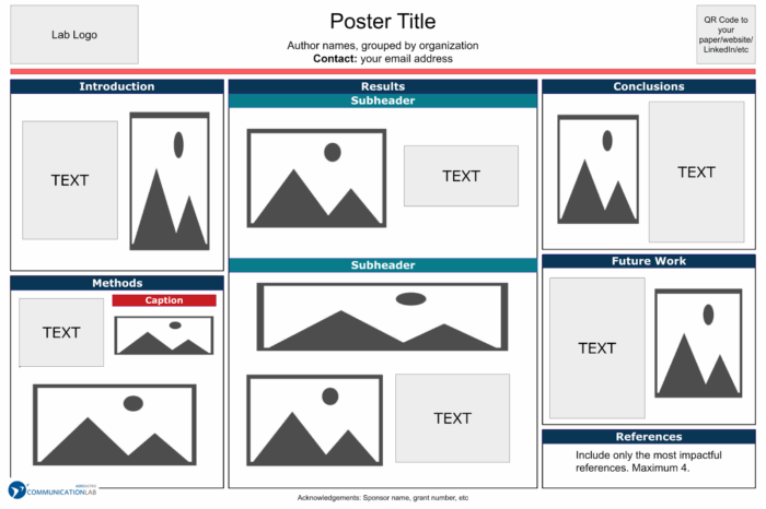 Template poster with sections divided up into panels and within the panels, the text-to-figure proportion of space is shown.