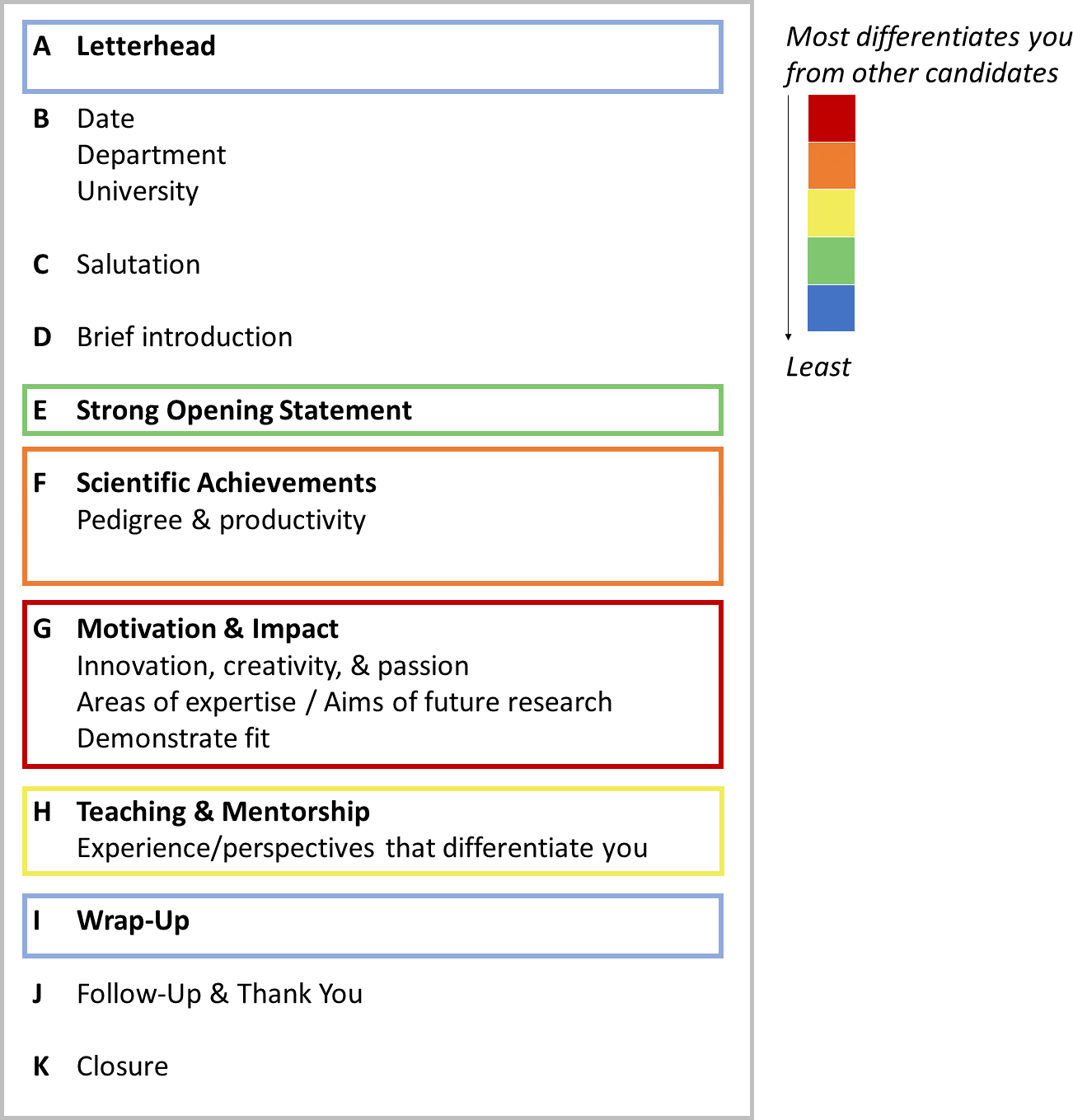 Cover letter for a faculty position : Biological ...