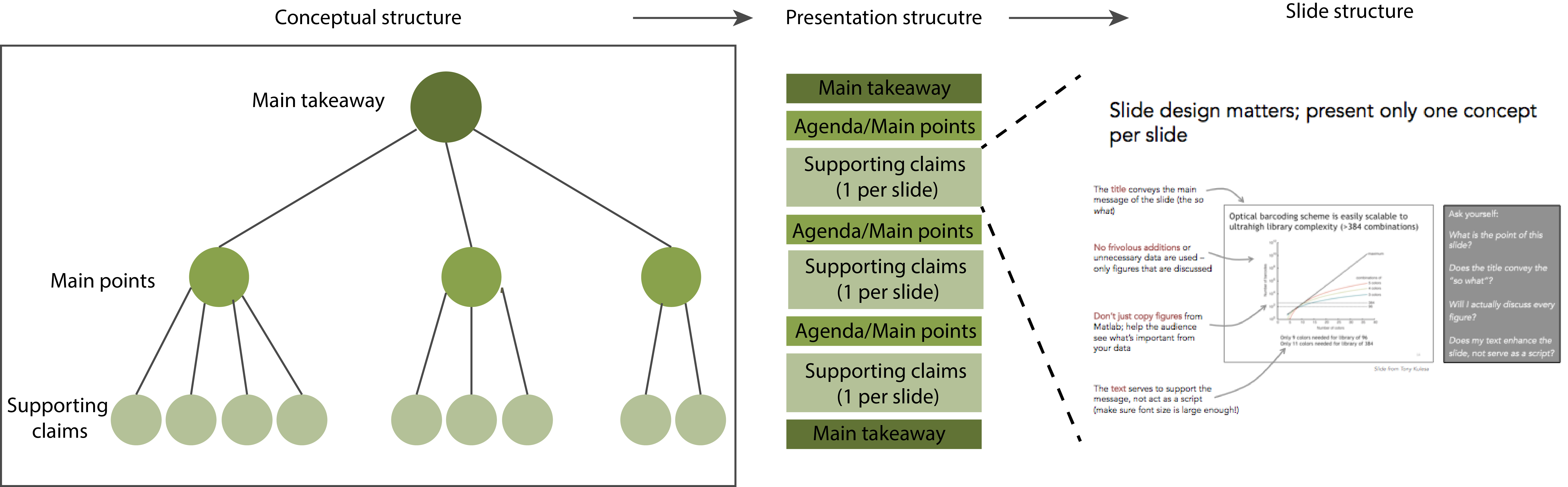 Point support. Структура mit. Presentation structure. The conceptual structure. Structure как читать.