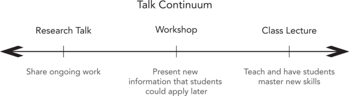 Talk Continuum