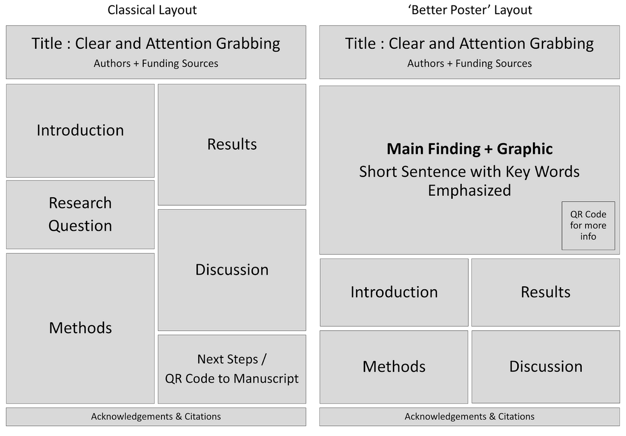 designing-a-good-poster-civil-and-environmental-engineering