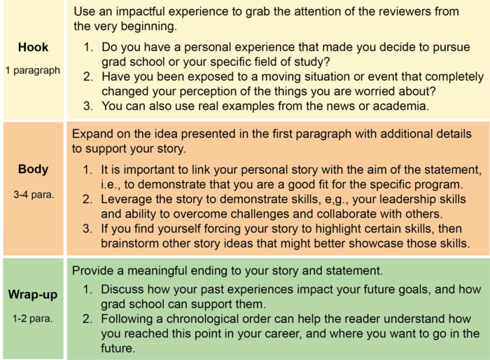 personal statement structure pdf