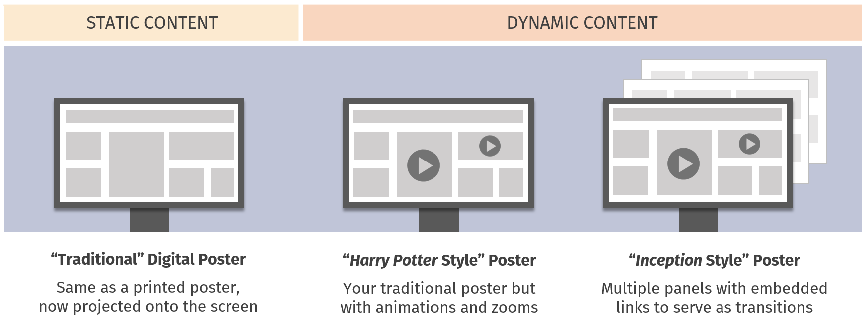 what is digital poster presentation