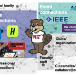 Building a Network: Digital and In-Person Strategies for Students, Recent Graduates, and Postdocs