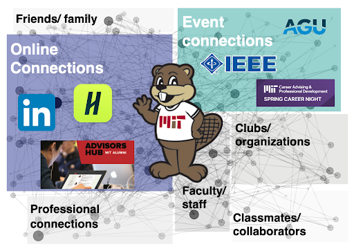 Your network can include friends, family, faculty, staff, classmates, collaborators, and others you meet in clubs, events, and online.