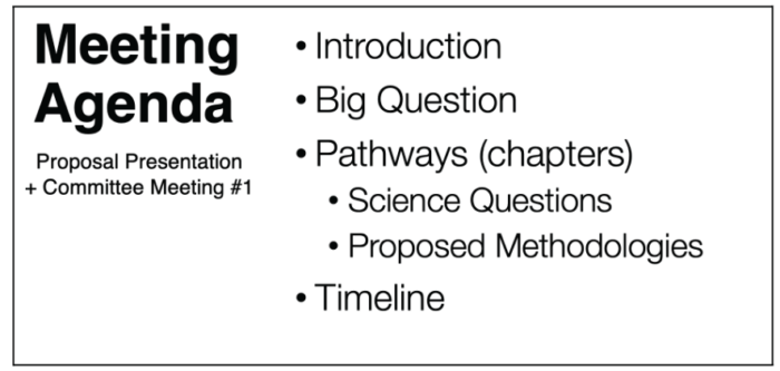 Example agenda slide from a PhD Proposal presentation.