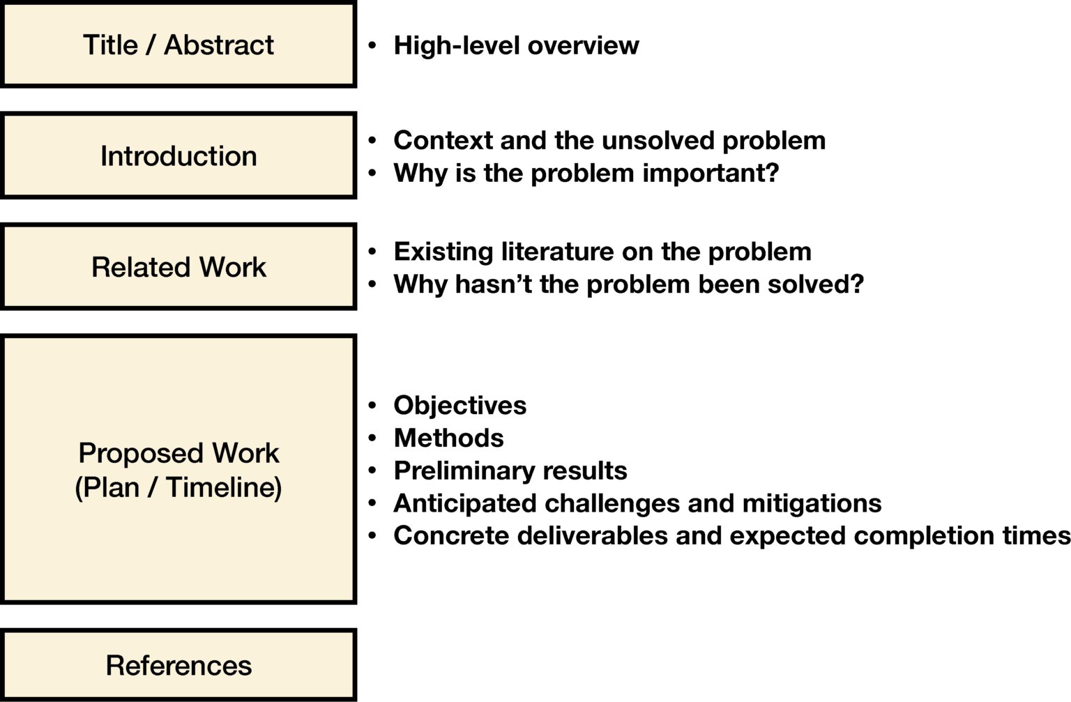 Thesis Proposal EECS Communication Lab