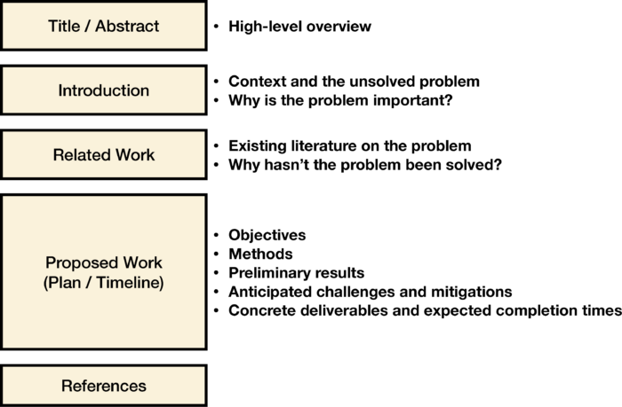 components of a thesis proposal