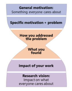 research vision statement example