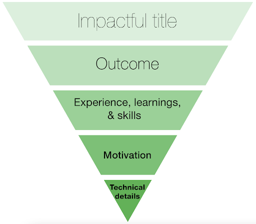Impactful Title Inverted Pyramid