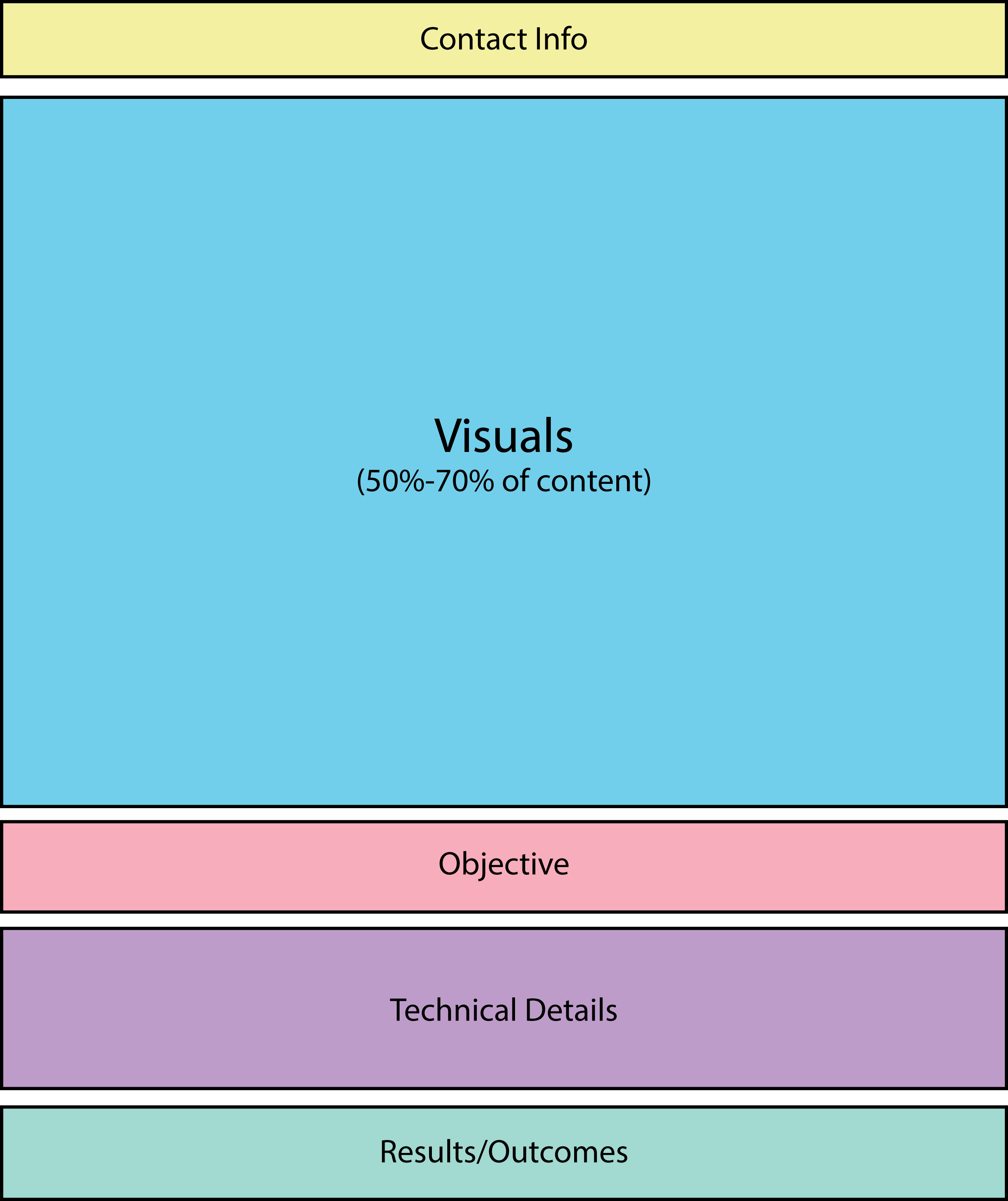 MechE Sample Portfolio Structure Diagram