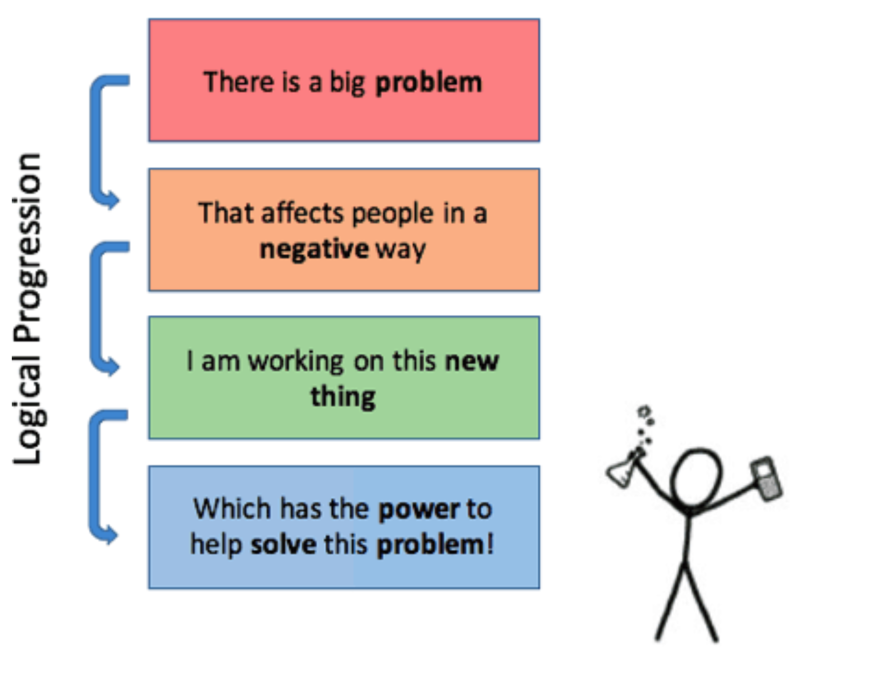 elevator-pitch-mechanical-engineering-communication-lab