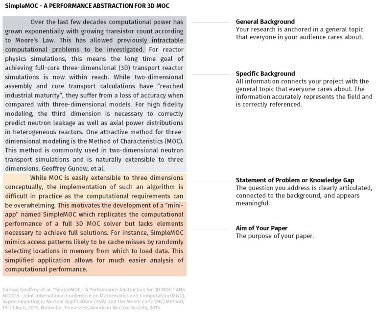 how to write a research article introduction