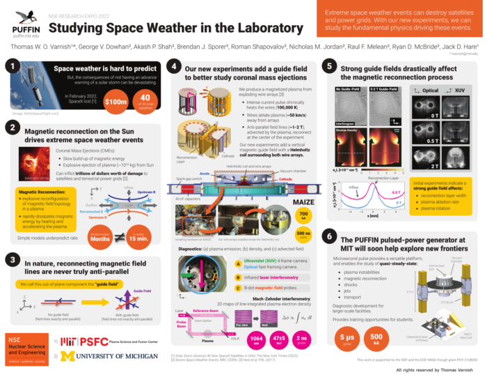 Poster : NSE Communication Lab