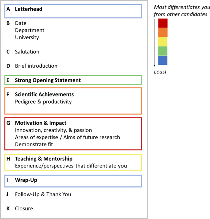 Cover Letter Sample For Faculty Position