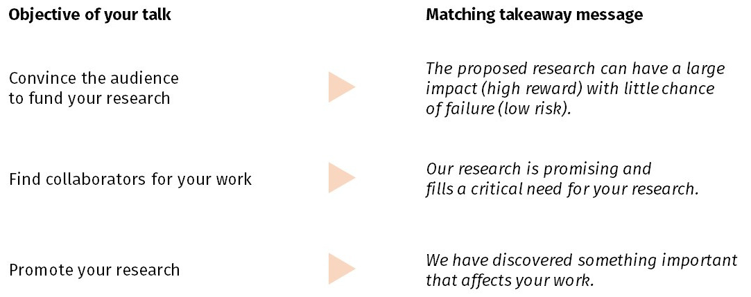 phrases for structuring a presentation