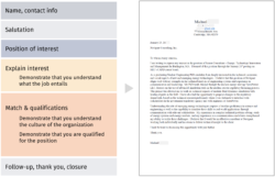 mit mba cover letter format