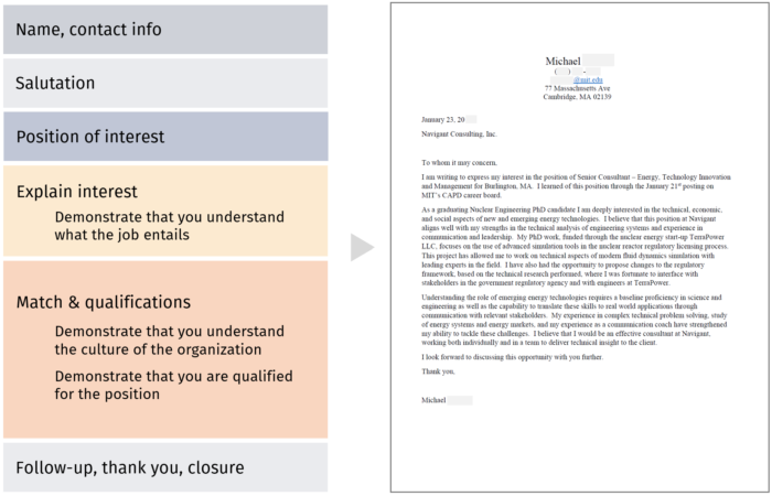 Cover letter for a job or internship position : NSE Communication Lab