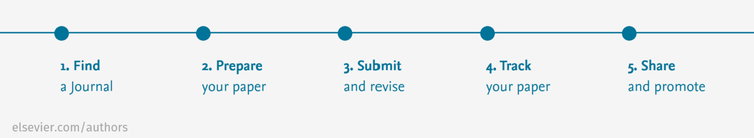 introduction-to-journal-articles-nse-communication-lab