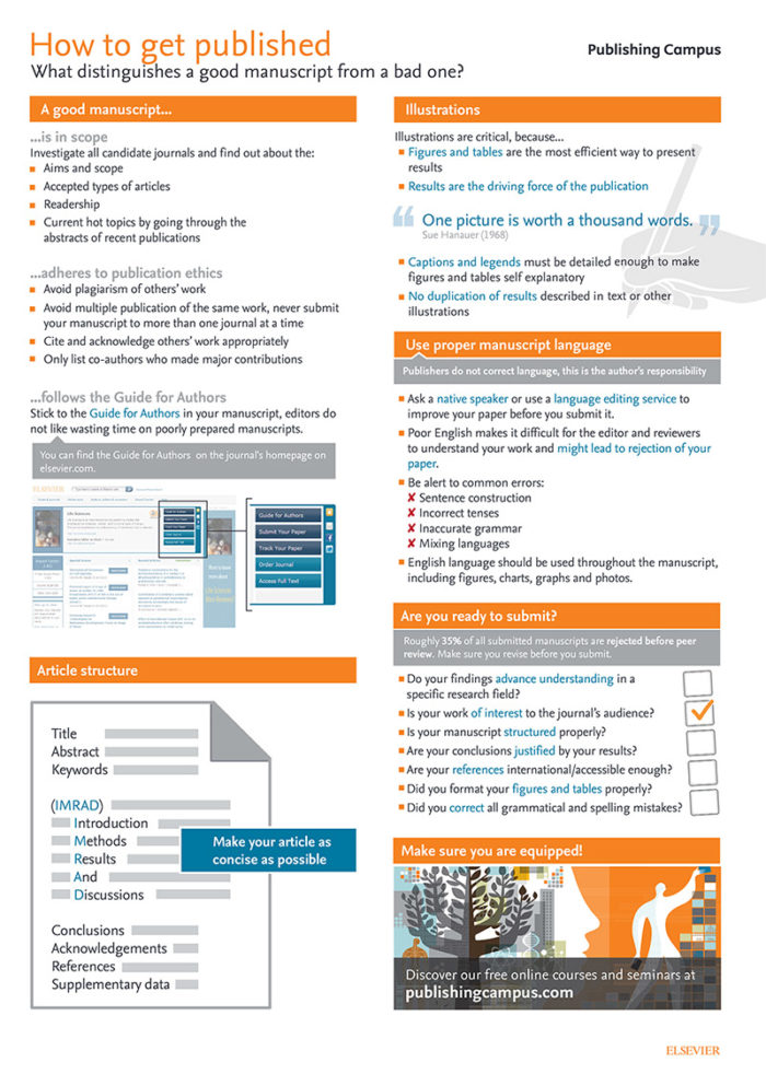 Regex шпаргалка. Regular expressions Cheat Sheet. Регулярные выражения шпаргалка. Regex Cheat Sheet Python.