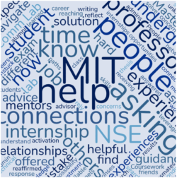 Collage of words around MIT help