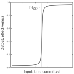 Thumbnail of trigger in effective output