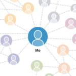 The Social Network(ing): Re-defining Networking in the Academic World