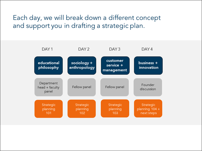 Each day, we will break down one of the four concepts and support you in drafting a strategic plan.